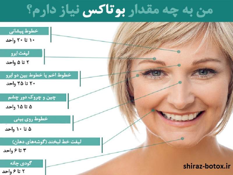 مساحت و تعداد واحدهای بوتاکس